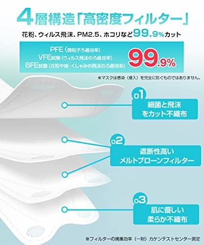 3D立体・カケンテスト済 冷感マスク 不織布 マスク 夏用 接触冷感 使い捨てマスク 高通気 ４層構造 20枚入 個包装 KF_画像6