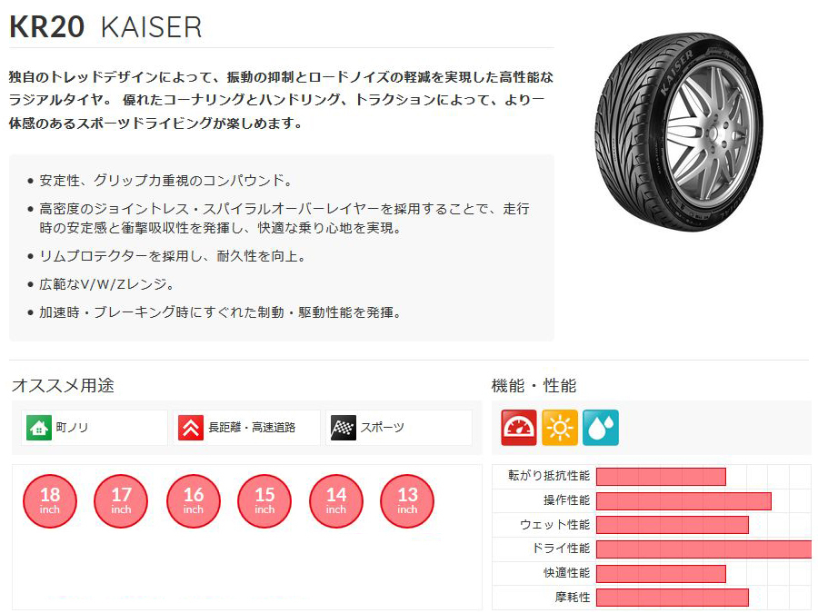 235/35R19 2023年製造 新品サマータイヤ KENDA KR20 ケンダ 235/35/19_画像4