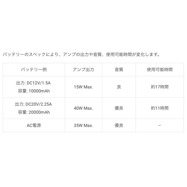 Phil Jones Bass NANOBASS X4C Tweed 限定カラー ベース・アンプ〈フィルジョーンズ〉_画像4