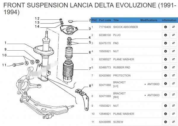  Lancia + other Manufacturers parts list online version EPC Lancia delta integrale Epsilon FLAVIA Y10 THEMA MUSA THESIS KAPPA
