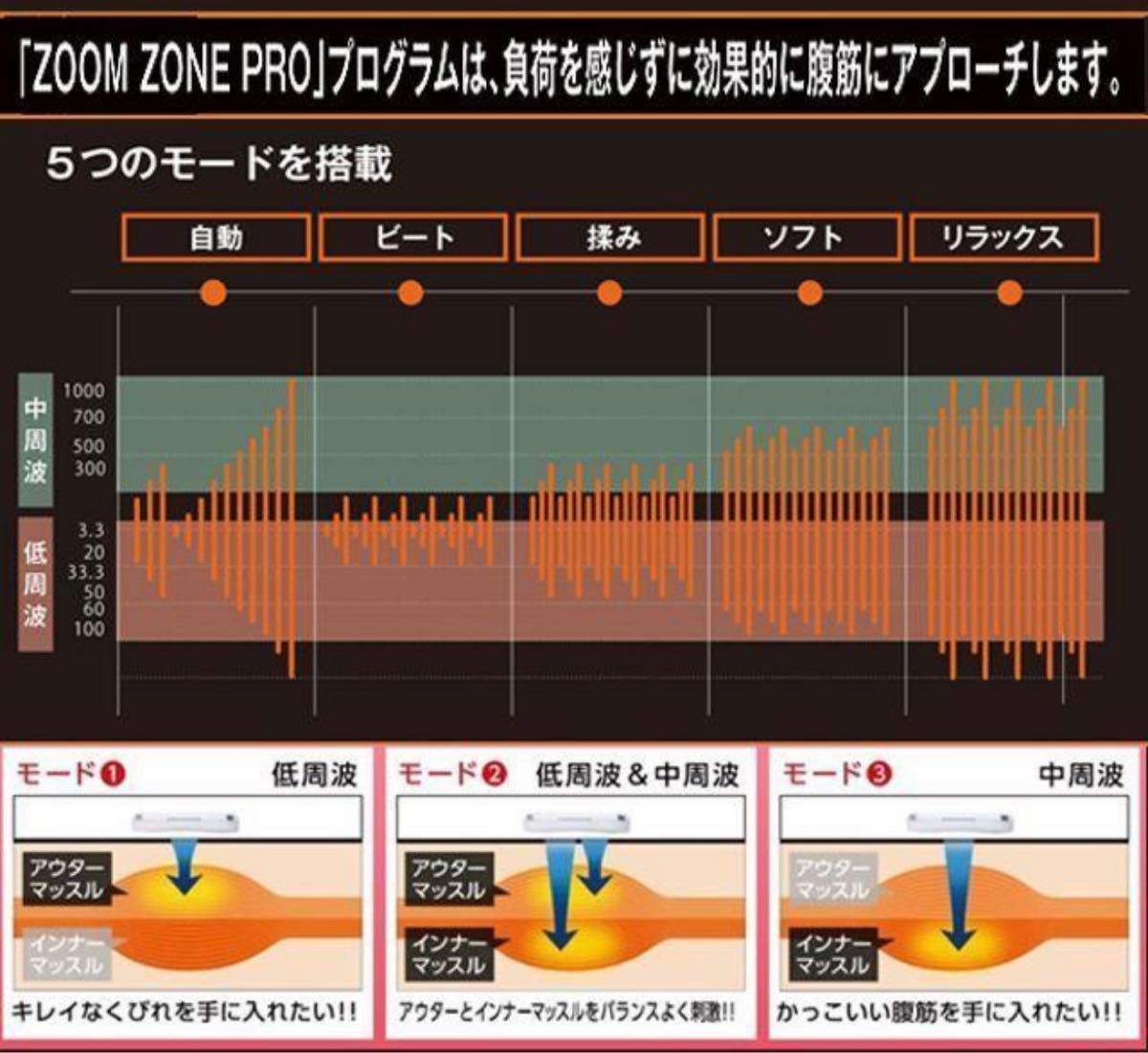 【未使用品2個セット】ズームゾーン アーム プロ EMS エクササイズ トレーニング 引き締め ems 腹筋ベルト ダイエット