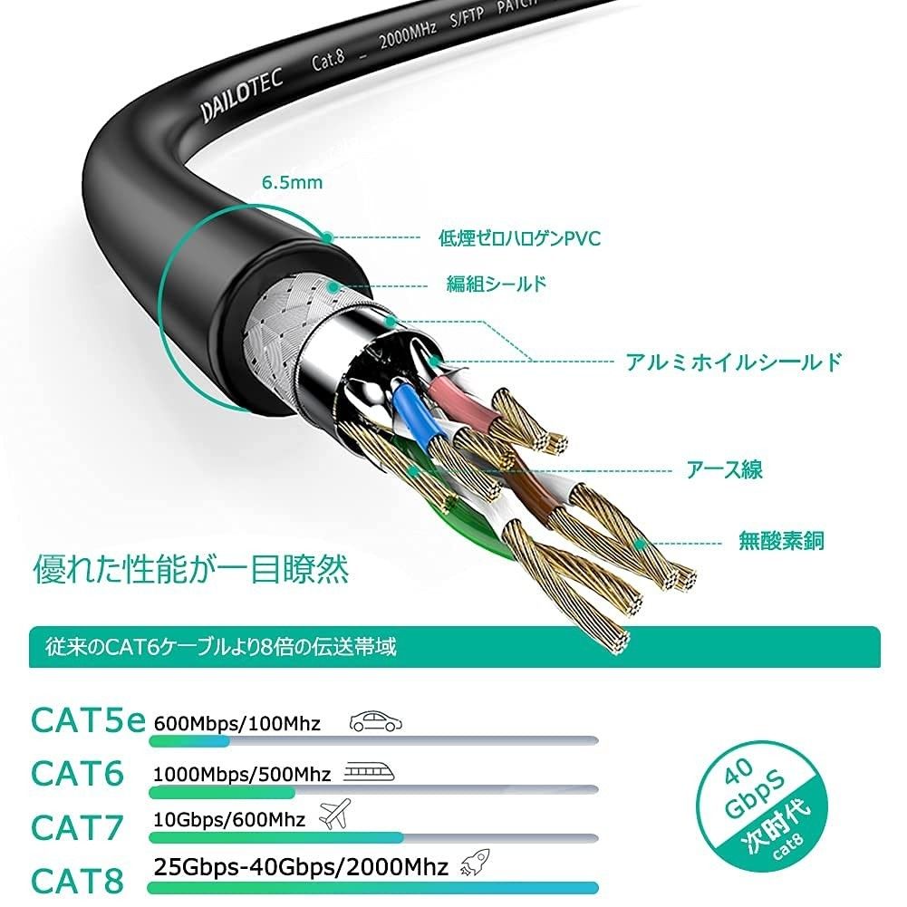 LANケーブル 3m CAT8 ブラック カテゴリー8 RJ45 イーサネットケーブル 超高速 40Gbps/2000MHz