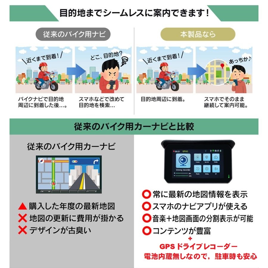 【サポート無し版】 P501-D 5インチ GPS バイク ドライブレコーダー IPX7 モトスマートモニター CarPlay Android Auto MT5003 PDA-05B