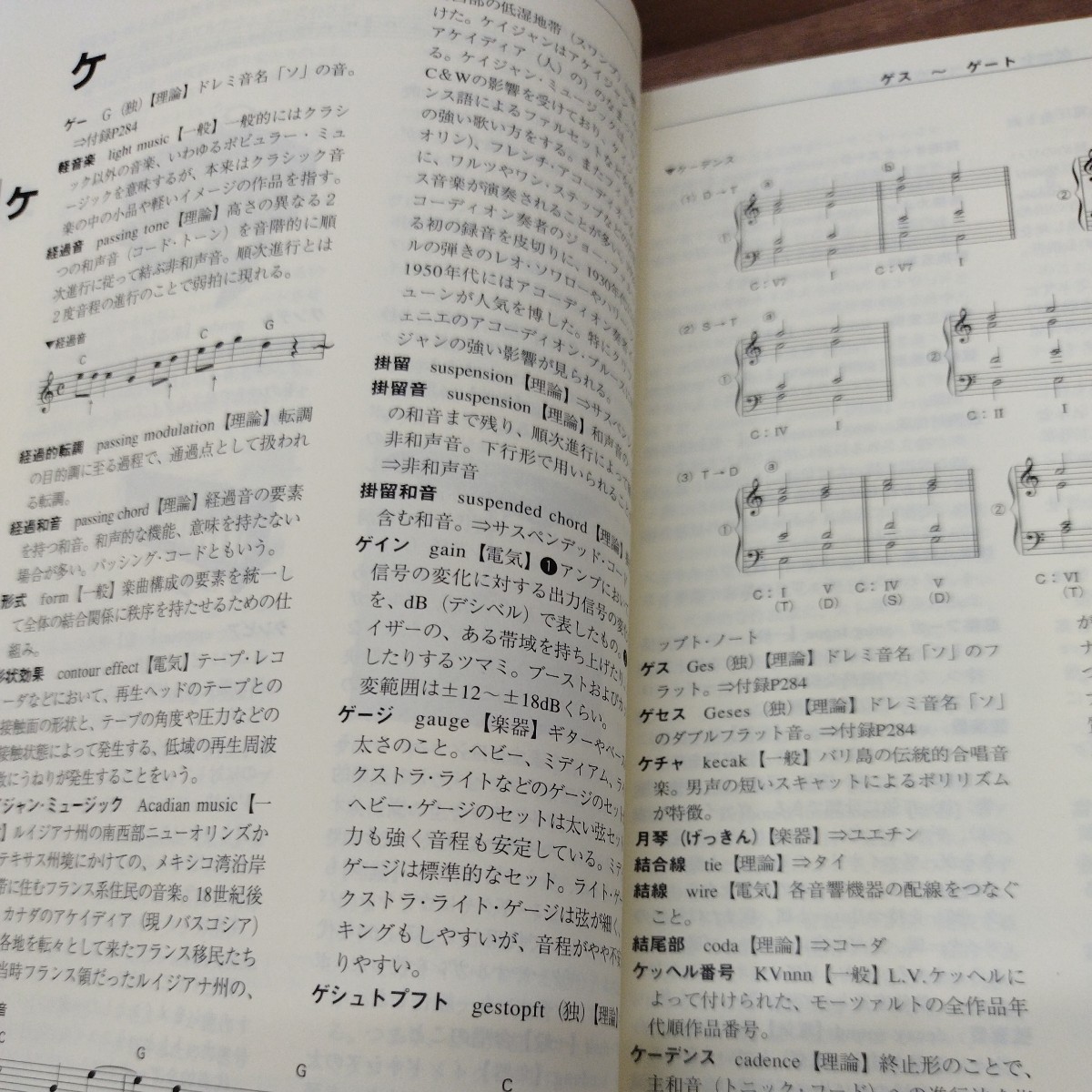  практическое использование музыка словарь 2000 год выпуск 