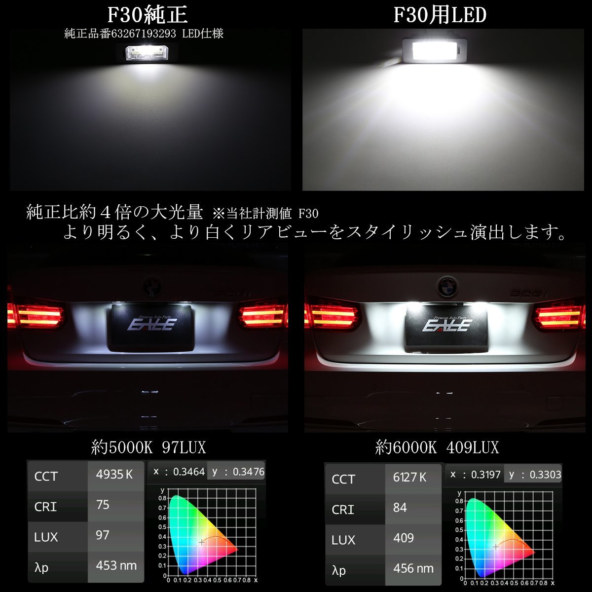 BMW LEDライセンスランプ 1シリーズ E81 E87 F20 F21 i3 I01 X2 F39 X4 G02 X4M F98 Z4 E85 E86 E89 R-111_画像3