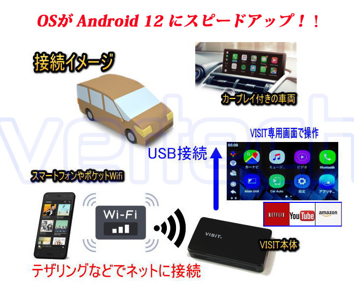 NEW-TYPE VISIT ELA-V12 VW 純正CarPlay 動画アプリ Golf 7 Golf 8 Polo T-Roc T-Cross ポロ ゴルフ YouTube Netflix Amazon_画像2