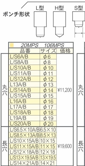 A-g044*【未使用品】 イクラ パンチャー 丸穴替刃セット L14B 14φ IS-20MP・IS-20MPS・IS-106MP(S)用 L型 育良精機_画像2