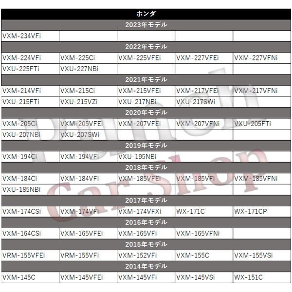 PB13S ホンダ HONDA Gathers ギャザズ バックカメラ 変換 アダプター RCH014H 互換 VXM-207VFEi_画像5