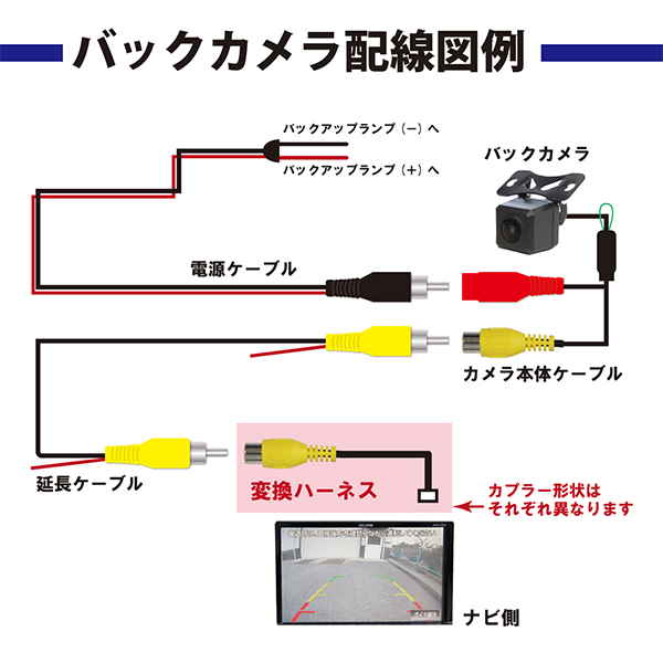 PBK2B13S 本州一律送無 バックカメラ 変換ハーネス セット ホンダ VXM-128VSX RCH014H 互換品 防水_画像7