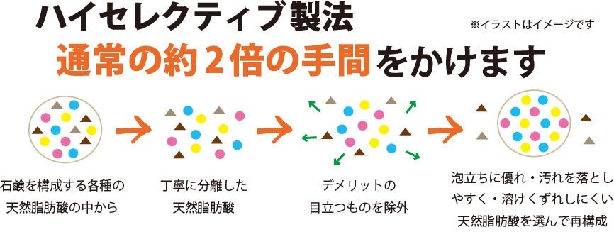 無着色・無香料・防腐剤フリー ペリカン石鹸 東京セールスレップ バーバラ寺岡 ちょうようせっけん2個入_画像10