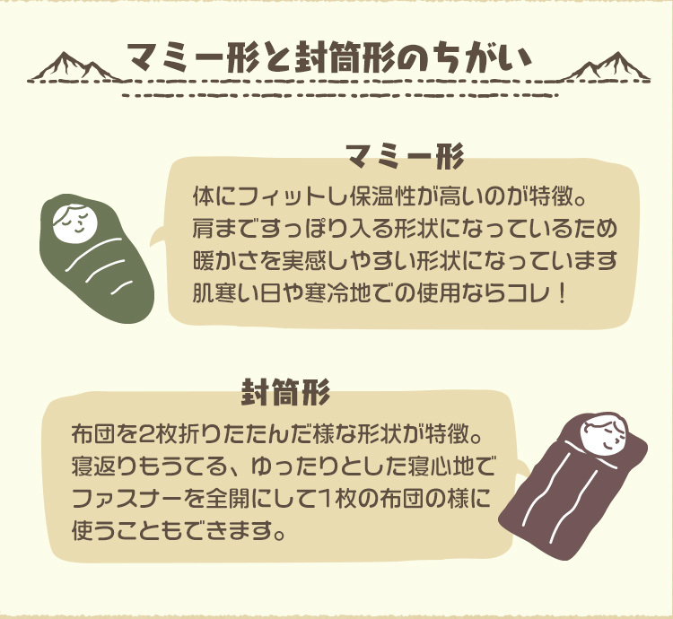 寝袋 シュラフ カーキ 封筒型 洗える 耐寒-4℃ 夏用 枕 圧縮袋付 分割可 軽量 暖かい 登山 キャンプ アウトドア 車中泊 ツーリング 防災_画像5