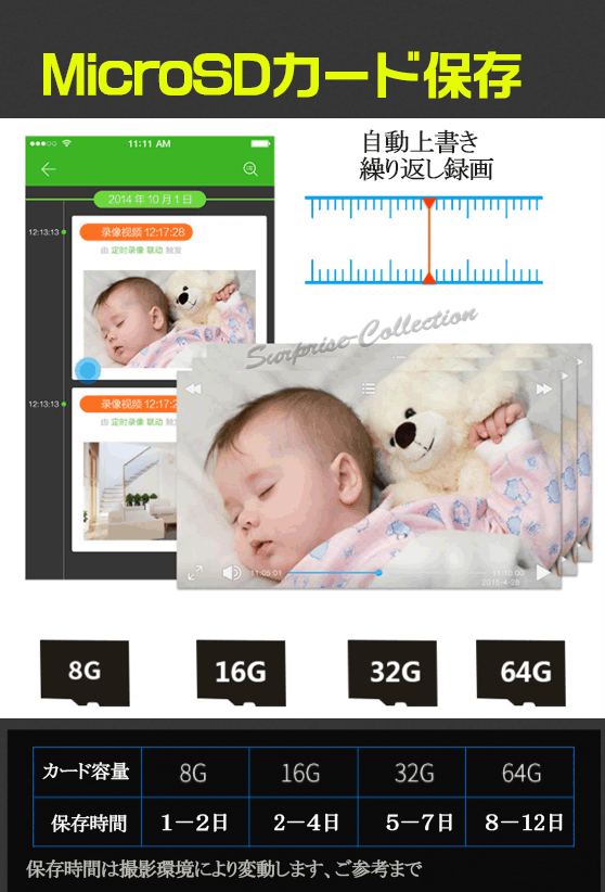 200萬畫素 防犯カメラ ワイヤレス 監(jiān)視カメラ 自動追尾 sdカード 暗視 IP WEBカメラ ベビーモニター 屋內 Yoosee gwg1s 國內発送◆