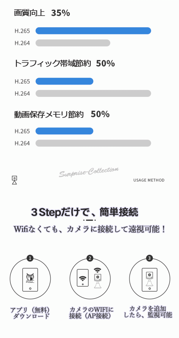 防犯カメラ ワイヤレス WiFi 300萬畫素 動(dòng)體検知 SDカード録畫 電池録畫 監(jiān)視カメラ 雙方向音聲 s20★