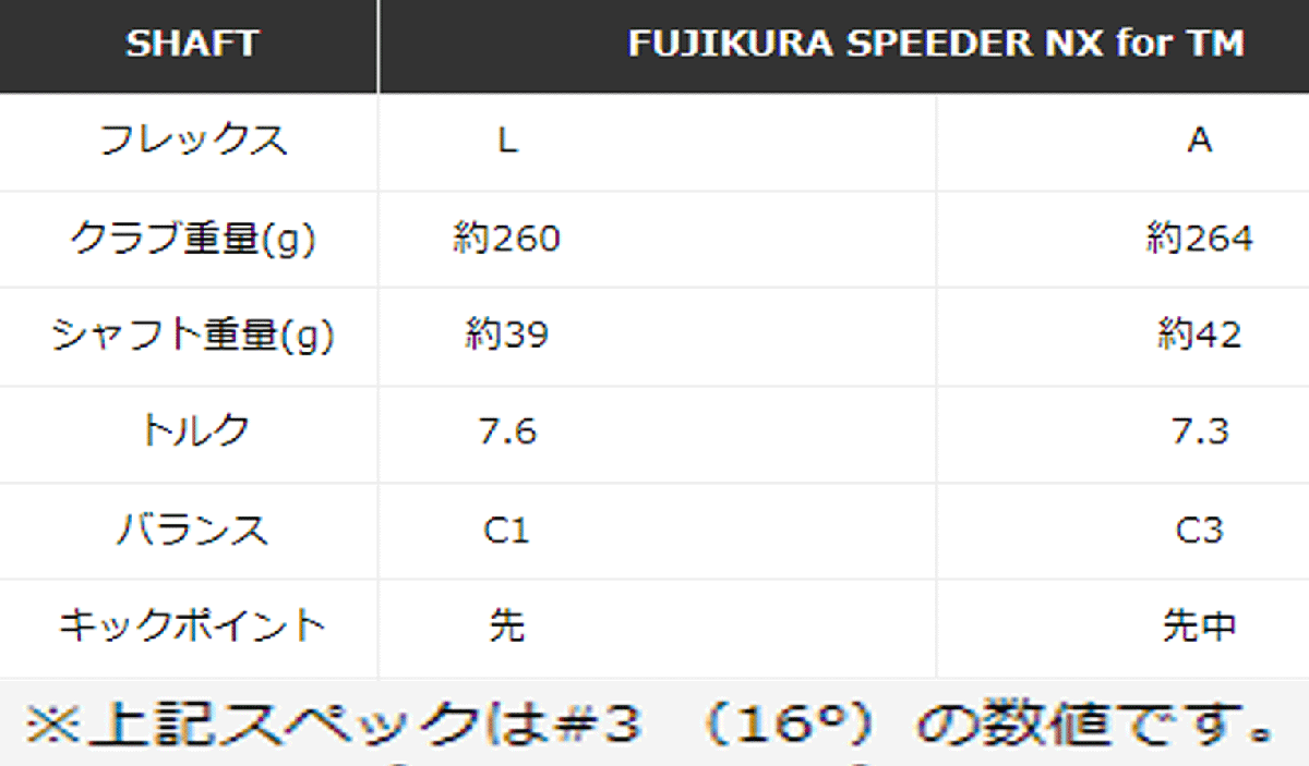 新品■テーラーメイド■2022.10■STEALTH GLOIRE■ウィメンズ ステルス グローレ■W5■19.0■FUJIKURA SPEEDER NX for TM■L■日本仕様■_画像9