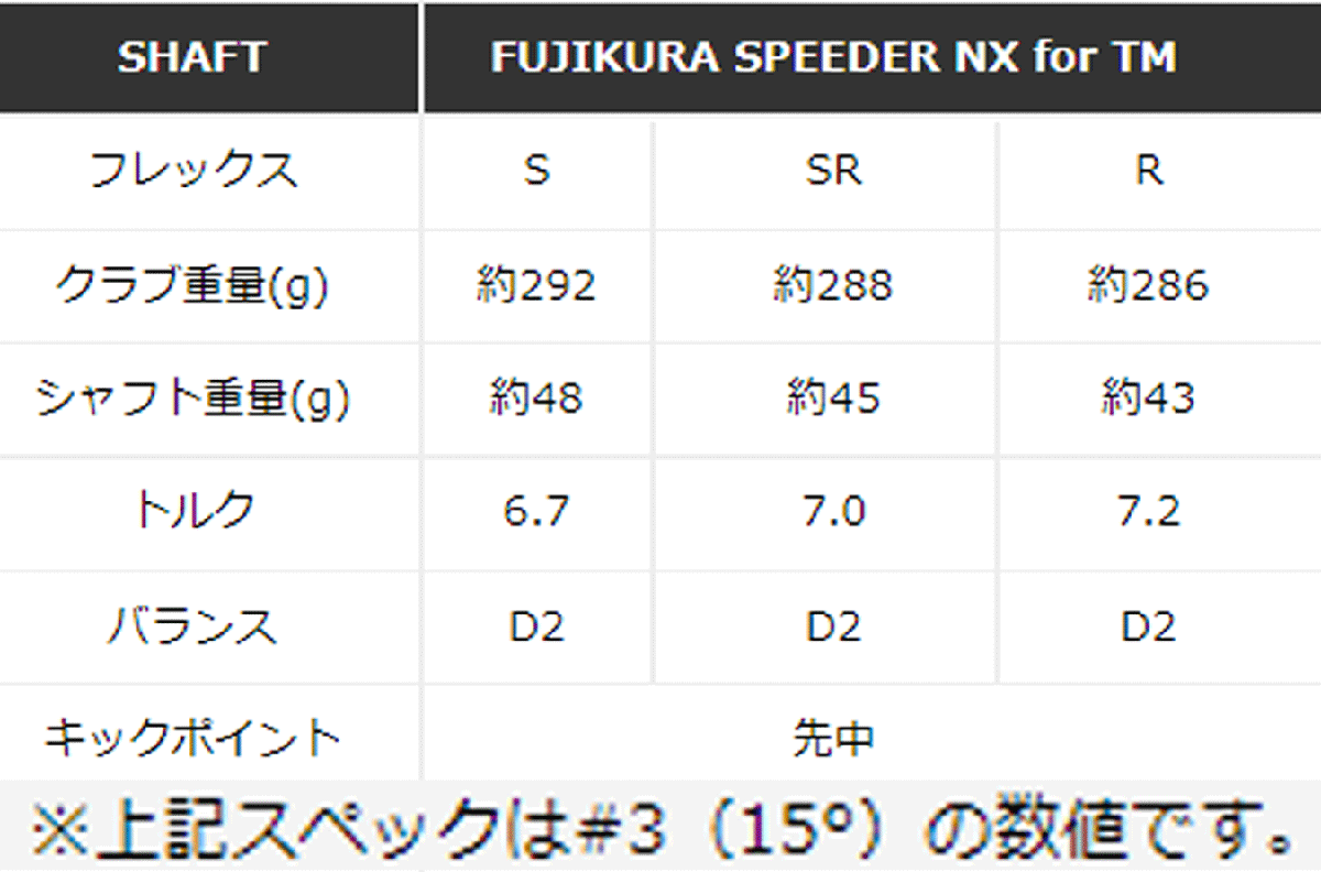 新品■テーラーメイド■2022.10■STEALTH GLOIRE■ステルス グローレ■W3■15.0■FUJIKURA SPEEDER NX for TM■R■日本仕様■_画像10