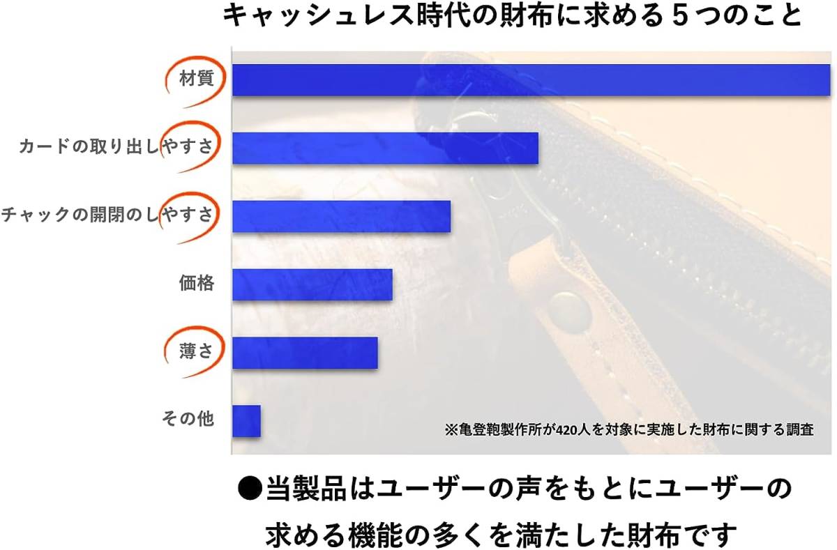 しっとりとしたミニ財布 クレイジーホースレザー グリーン カードケース YKK 札入れ 小銭入 エイジング 一粒万倍日 お洒落 高級 本革 財布_画像6