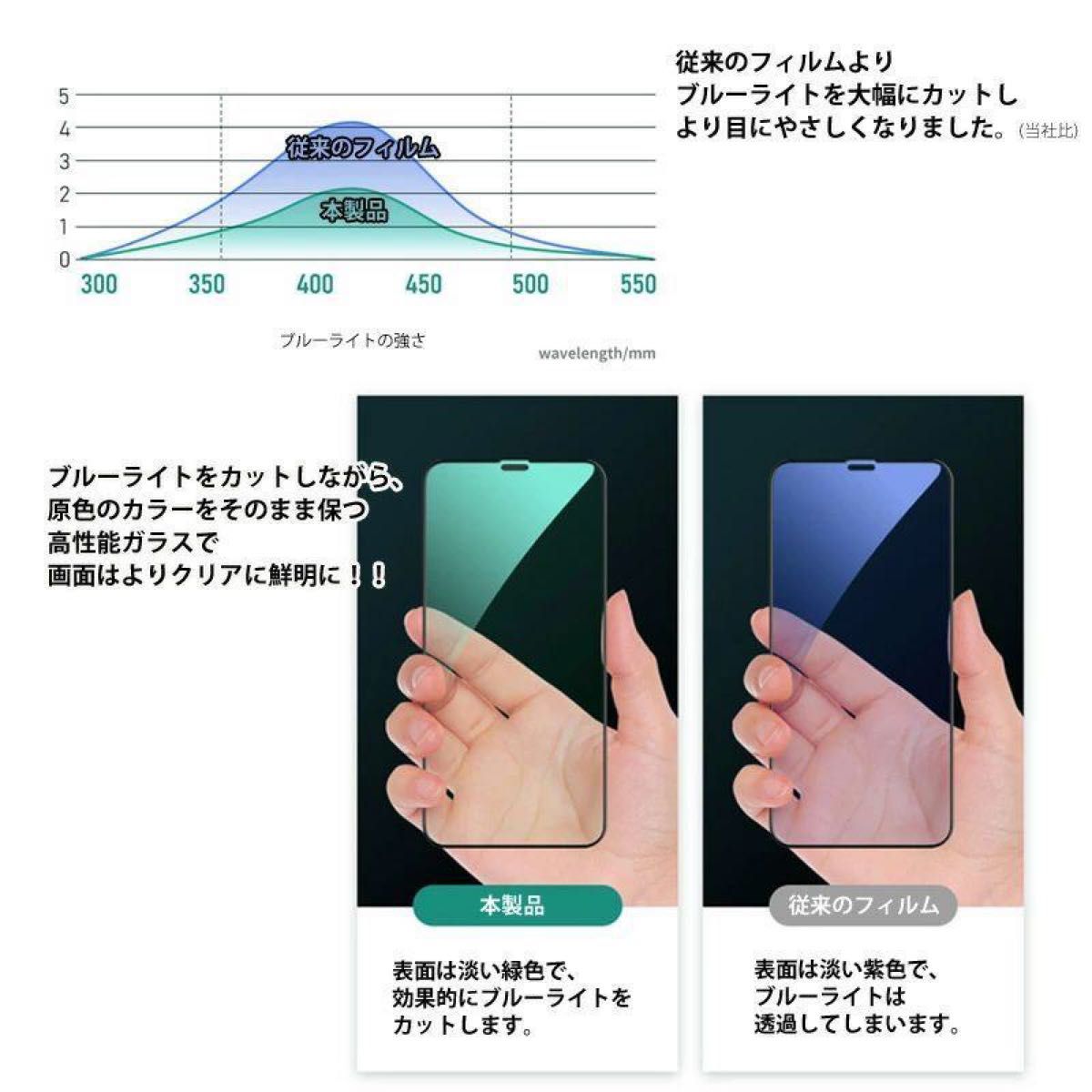 iPhone X/XS/11Pro アンチグレア ＆ ブルーライトカット グリーンディスプレイ  強化ガラス 目にやさしい