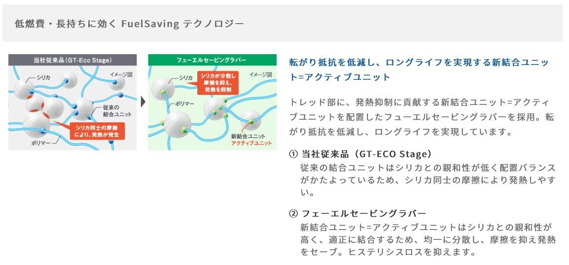 ◎グッドイヤー 2023年/日本製 EG01 165/65R14 79S 長持ち/低燃費 1本価格! 4本送料込みで21,800円～_画像3