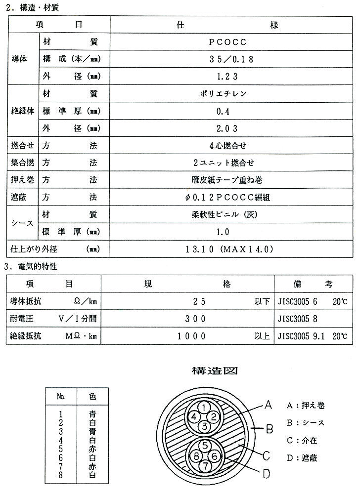  Furukawa electrician made PCOCC speaker cable * 2 way multi for * normal. how to use . possibility 