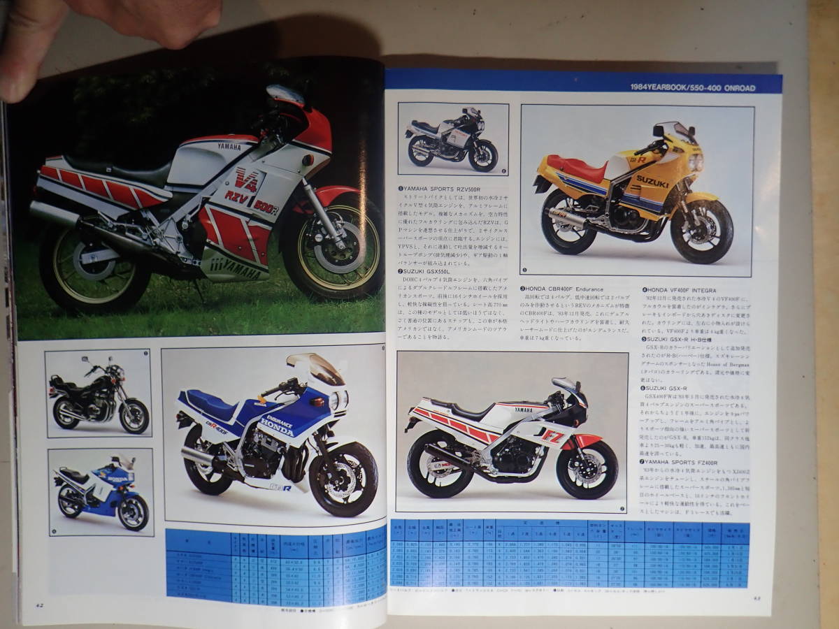 モーターサイクリスト JAPANESE MOTORCYCLE 1984 YEARBOOK 昭和60年2月15日発行の画像9