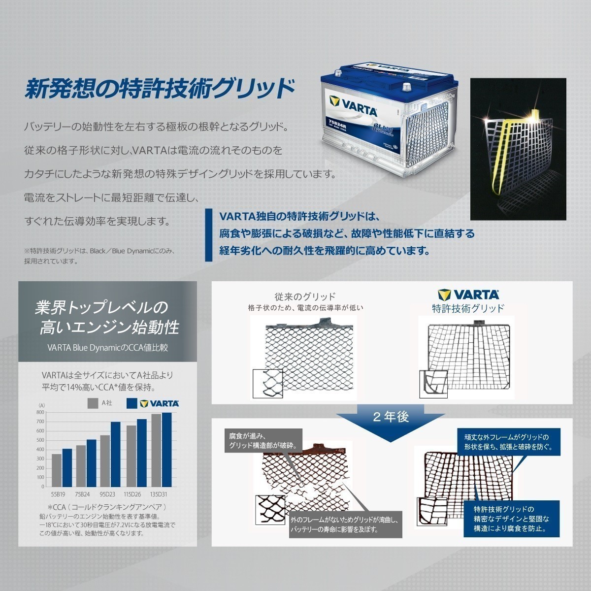 VARTA 595-901-085LN5(AGM/G14）バルタ 95Ah SILVER AGM DYNAMIC_画像5