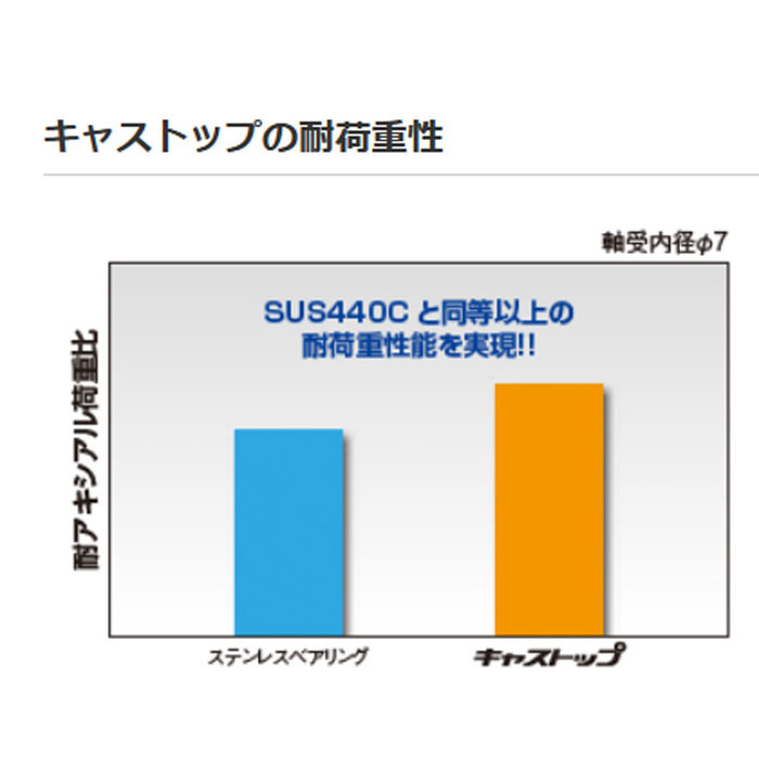 10個 740ZZ 内径4,外径7,幅2.5mm ISC製 高耐食 ステン キャストップ ベアリング SMR74A2-H-X1ZZ DDL740ZZ_画像3