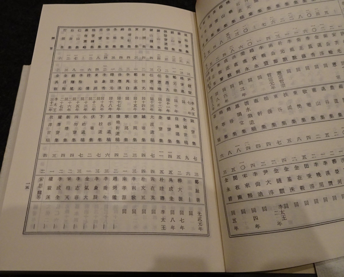 2022年最新海外 rarebookkyoto s660 朝鮮人名辞書＋索引 1976年 李朝