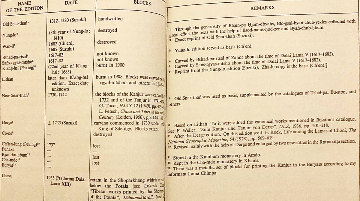 【洋書】新発見のチベット語ウルガ版甘珠爾(カンジュール カンギュル 仏説部)『A newly discovered Urga edition of the Tibetan Kanjur』_画像3