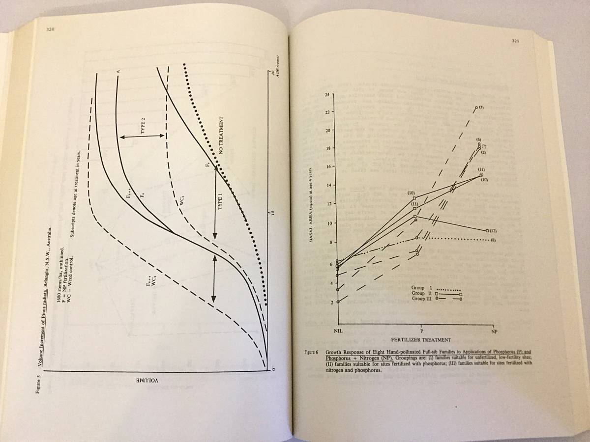 ■【英語洋書】Increasing productivity of multipurpose species『多目的種の生産性向上』 国際森林研究機関連合　1985　J. Burley著_画像5