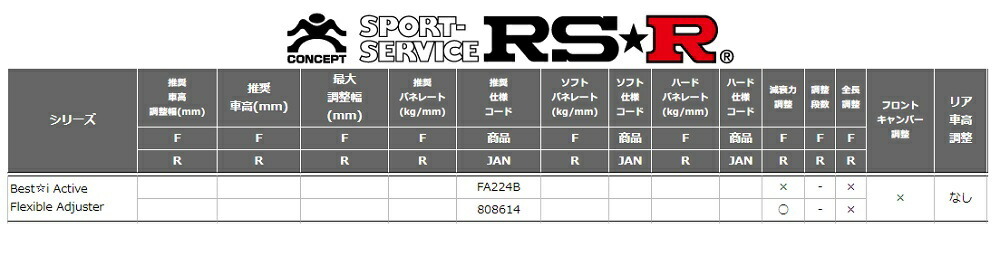 RSR RX450hL GYL26W フレキシブルアジャスター FA224B RS-R Best-i Active Flexible Adjuster ベストi アクティブ_画像2