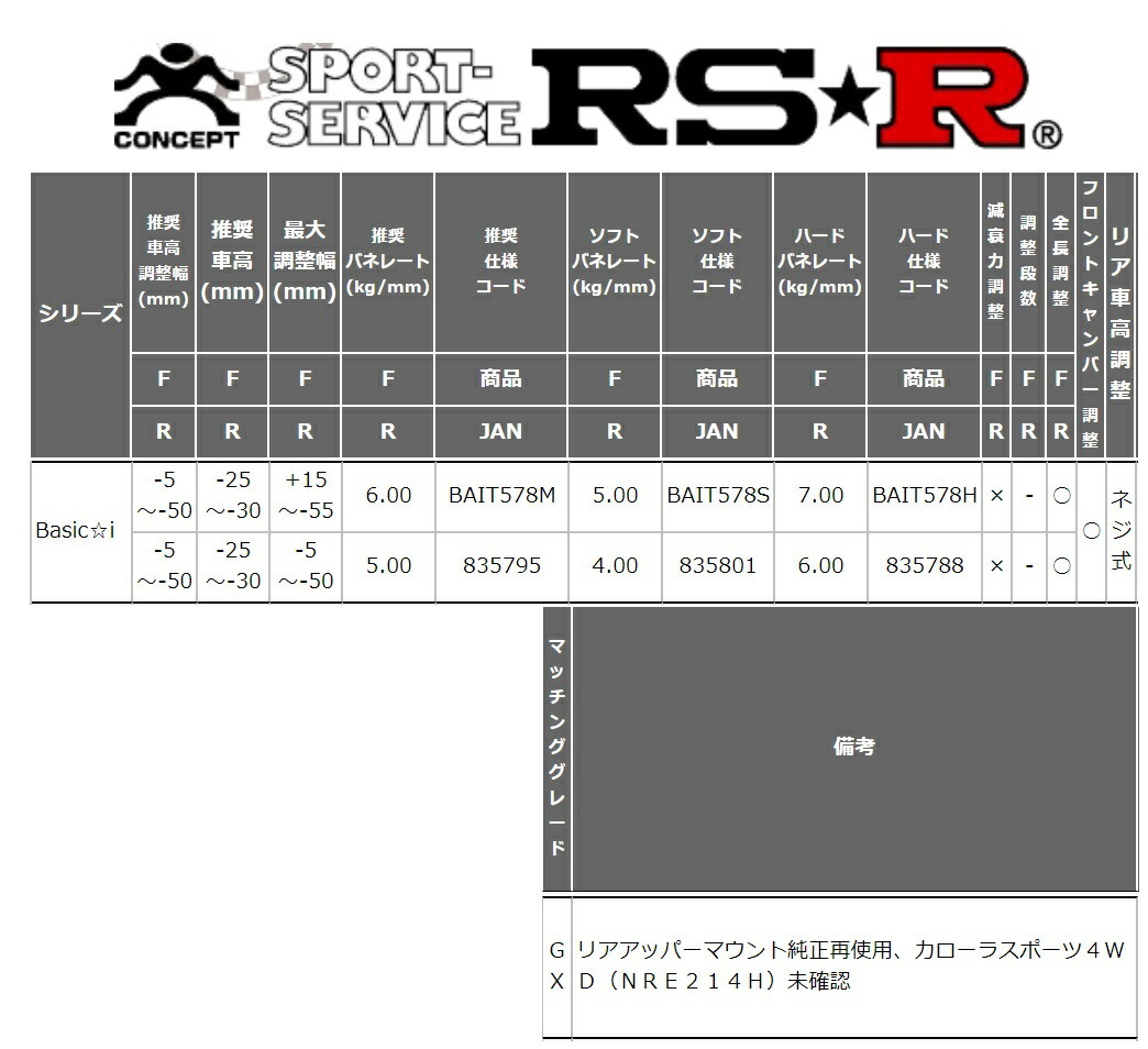 RSR カローラスポーツ NRE210H 車高調 リア車高調整:ネジ式/推奨バネレート仕様 BAIT578M RS-R Basic-i ベーシックi_画像2