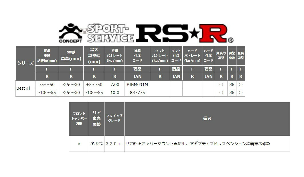 RSR BMW 3シリーズ G20 5F20 車高調 BIBM031M RS-R Best-i ベストi_画像2