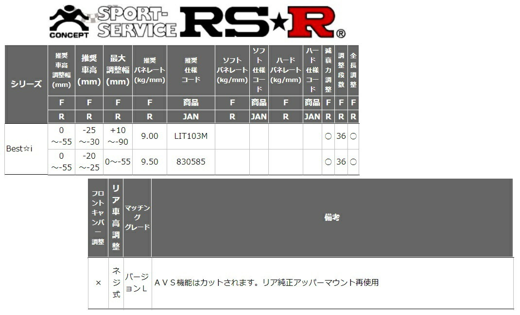 RSR レクサス RC300h AVC10 車高調 リア車高調整: ネジ式 LIT103M RS-R Best-i ベストi_画像2