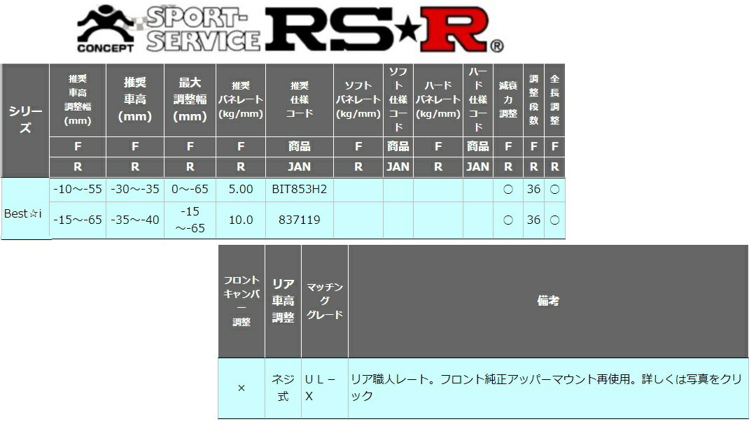 RSR サクシード NCP160V 車高調 リア車高調整: ネジ式 BIT853H2 RS-R Best-i ベストi_画像2