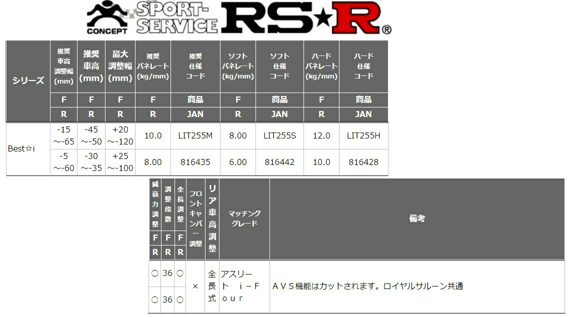 RSR クラウン GRS181 車高調 リア車高調整:全長式 LIT255M RS-R Best-i ベストi_画像2