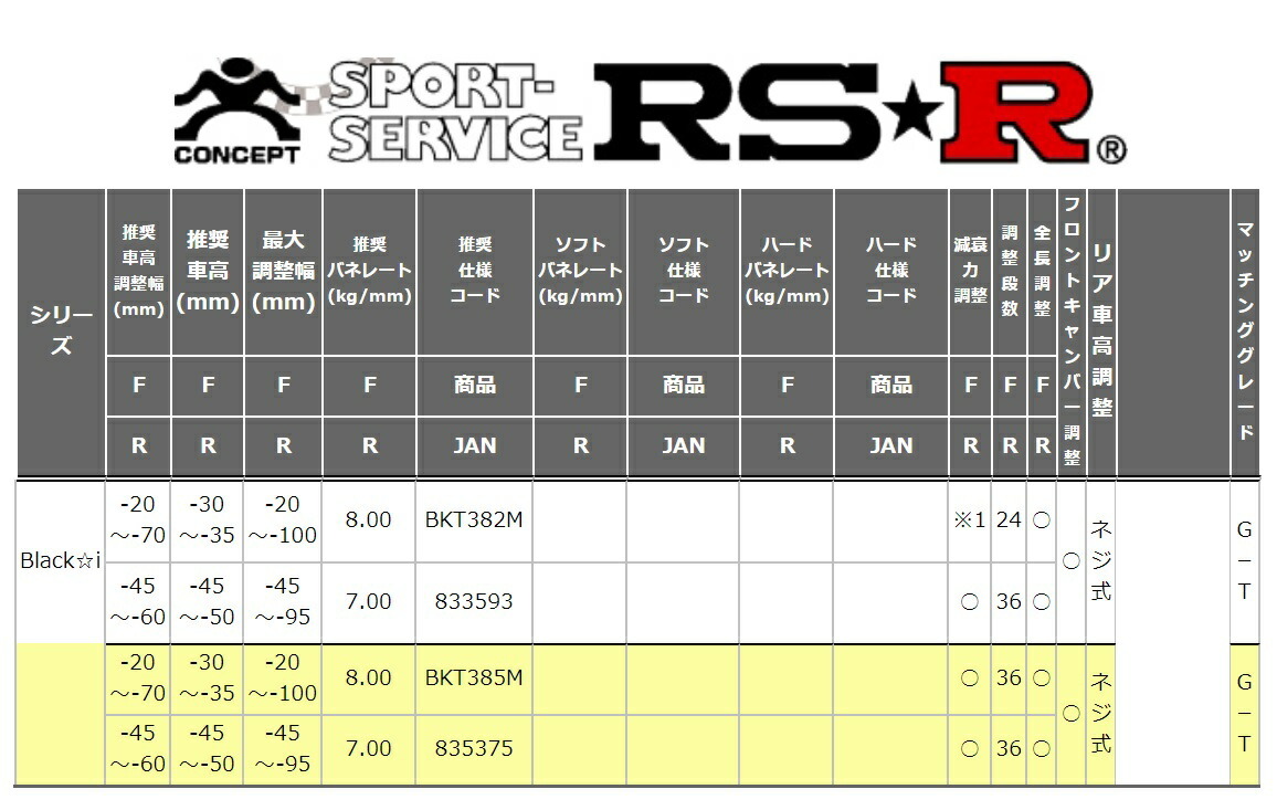 RSR C-HR NGX10 車高調 リア車高調整:ネジ式 BKT385M RS-R Black-i ブラックi_画像2