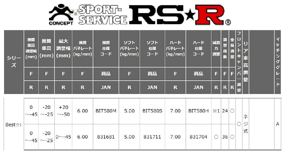 RSR プリウス ZVW51 車高調 リア車高調整:ネジ式/ハードバネレート仕様 BIT580H RS-R Best-i ベストi_画像2