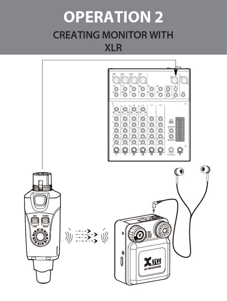 XVIVE XV-U4R U4 インイヤーモニター デジタルワイヤレスシステム レシーバー