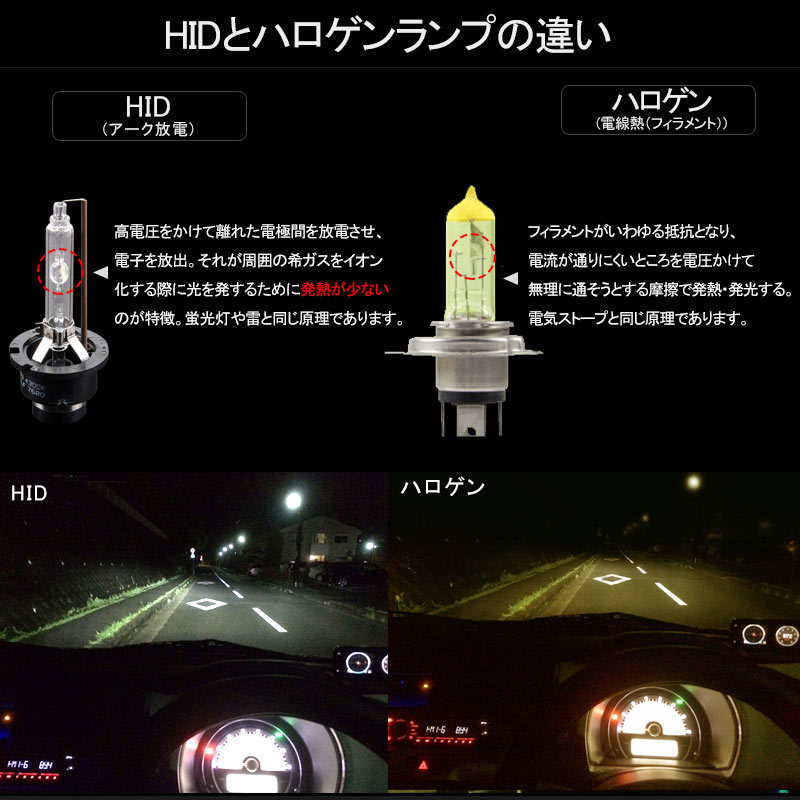 【FLD0413】6000k 純正交換用 HID バルブ D2S35w 新型車対応タイプ プロジェクタータイプ 専用 HIDバルブ 純正色_画像2