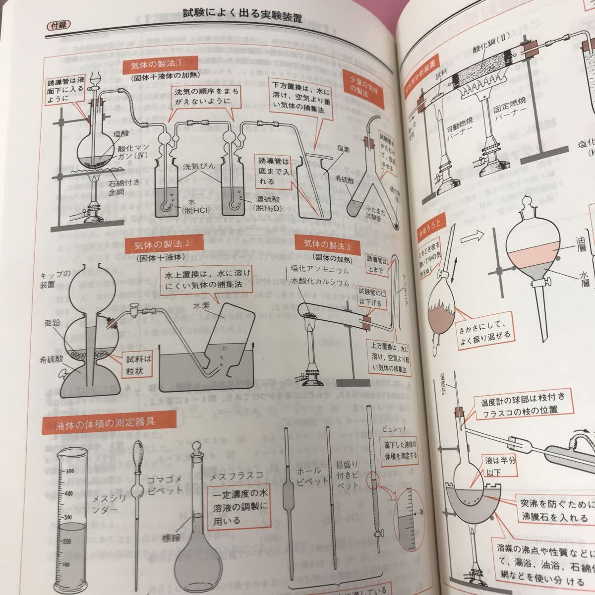 A61-149 新課程・記入式 整理と演習 詳解シグマノート 化学 文英堂編集部・著 文英堂 書き込み多数有り _画像6