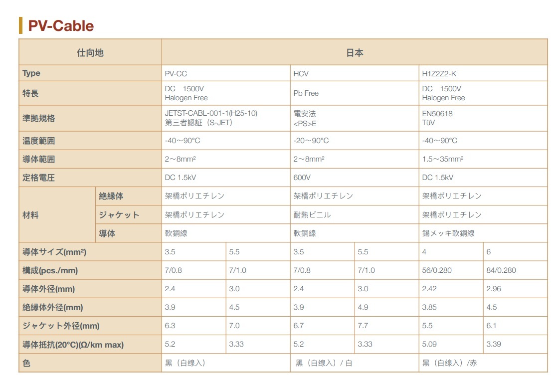 ソーラーケーブル中継ケーブル1m (MC4型コネクター付 両端加工1ｍ＊2本/1組) 3.5SQ-PV-CC DC1500V ハロゲンフリーソーラーケーブル_画像6