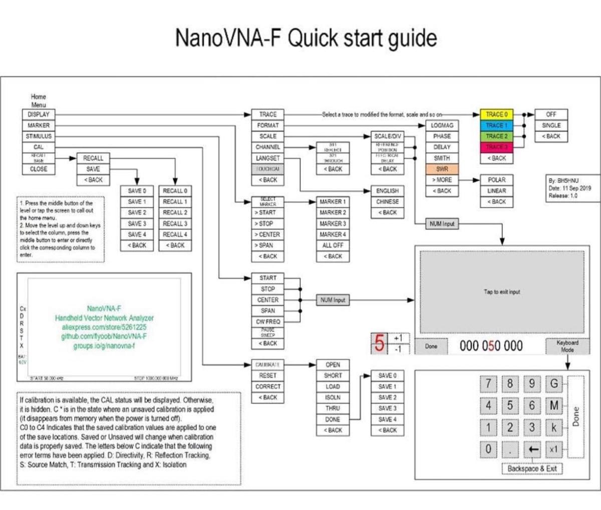 ★新品★ベクトルネットワークアナライザー★Nanovna-F★