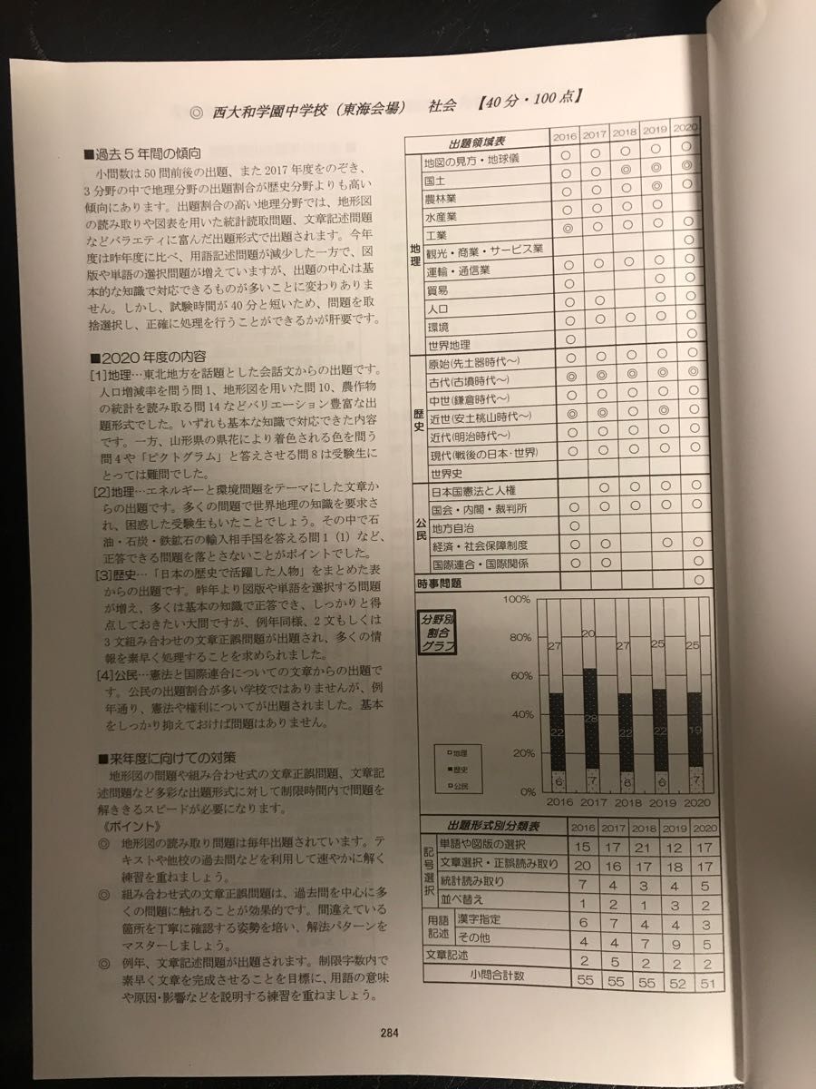 未使用品 馬渕教室 中学受験コース　入試分析集