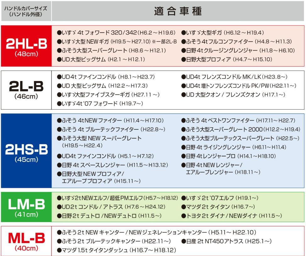 NEWキャンター用 超極太　ハンドルカバー　COMBI調　黒糸_画像9