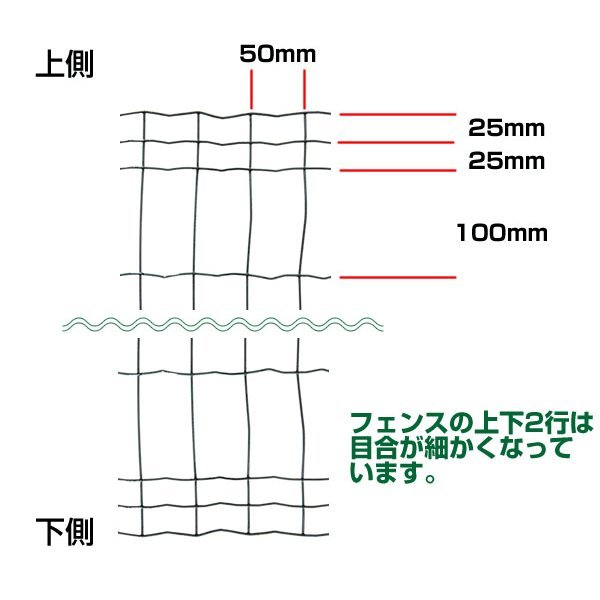  easy wire‐netting fence * improved version 1500 net + mine timbering set [ height :1.5m* length :20m* anti-rust processing +PVC processing ]