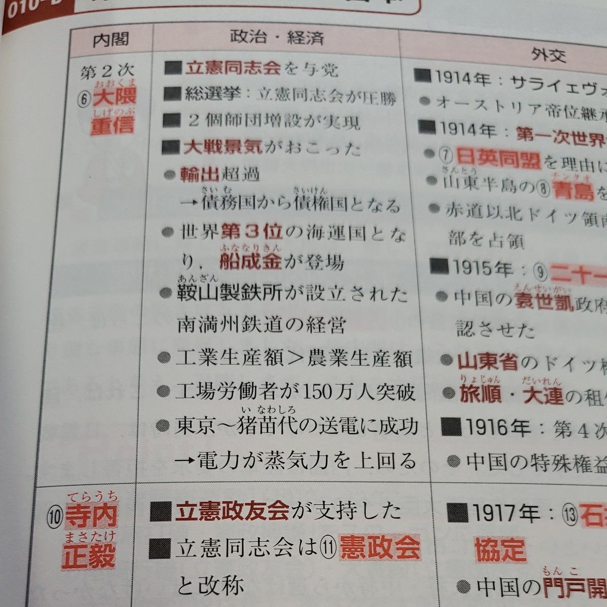 センターはこれだけ！金谷俊一郎の日本史Ｂ〈近代・現代〉 （シグマベスト） 金谷俊一郎／著