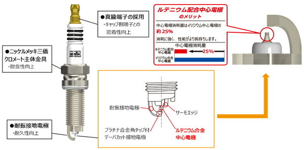 HKS スーパーファイヤーレーシング MR45HLZ 4本セット NGK9番相当 プラグ NV200バネットワゴン M20 50003-MR45HLZ SUPER FIRE RACING_画像2