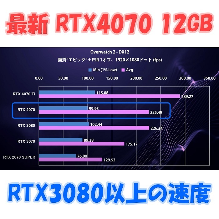 4Kゲーム用パソコン Core i7 13700F+RTX4070 4K動画編集_画像5