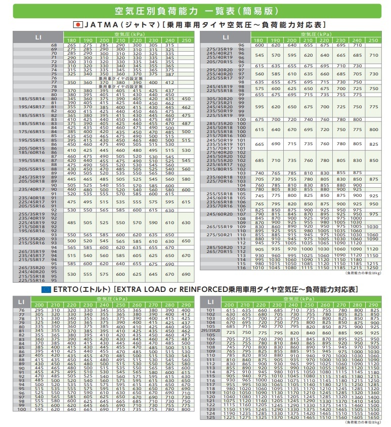 取寄せ品 4本 WEDS ライツレーKC 7.0J+40 5H-114.3 ニットー NT421Q 225/60R17インチ アルファード 30系 ヴェルファイア ハイブリッド_画像9