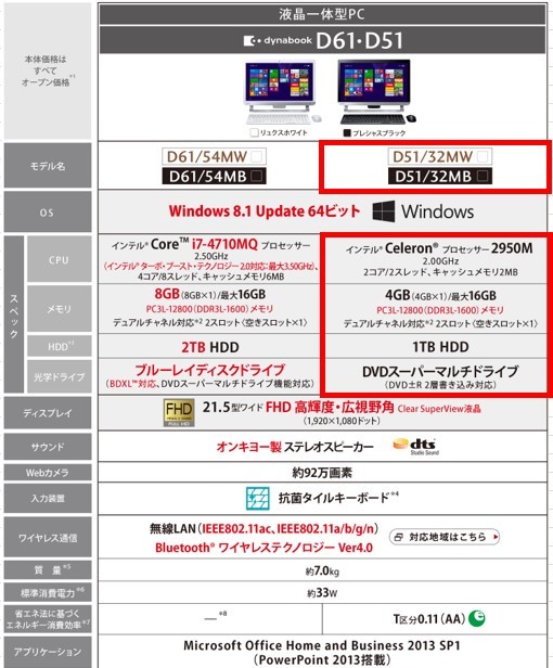 8/末出品終了】東芝dynabook D51/32MW PD51-32MSXWS3 一体型